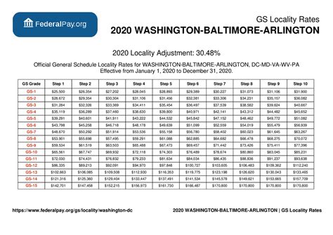 gs payscale 2022|Pay & Leave : Salaries & Wages